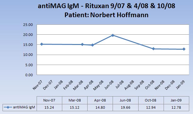 AntiMAG IgM-1-09