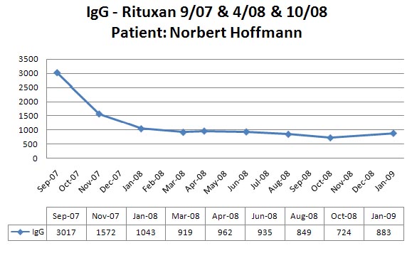 IgG-1-09