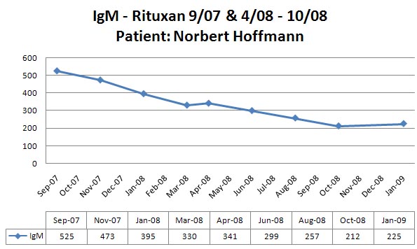 IgM-1-09